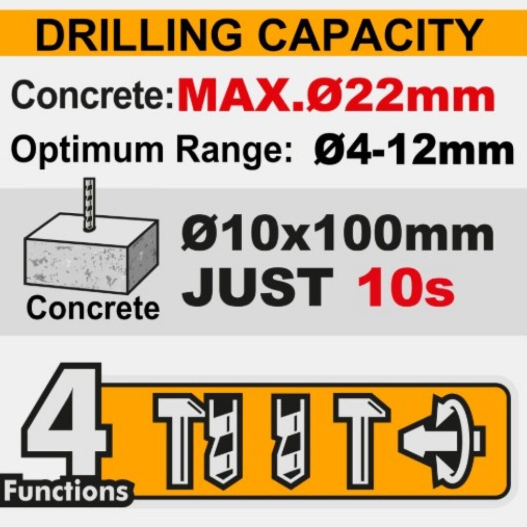 INGCO 20V Brushless 7/8" Cordless Rotary Hammer Drill – 2.0J SDS Plus | 2 × 4.0Ah Batteries - Image 2